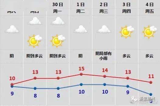 未来三天天气预计分析 7bfdfb0d1f5f4881b88f366e058da038.jpeg