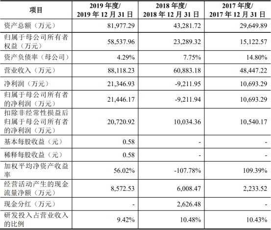 6亿人口低收入_全家福简笔画6人(3)