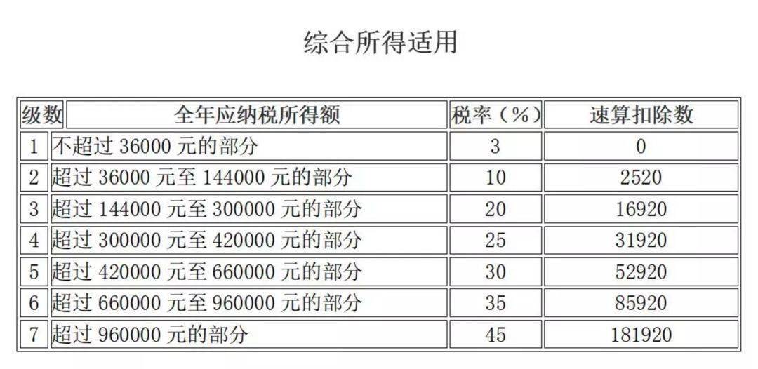 个人所得税一次性收入思维导图