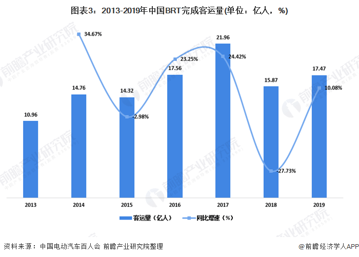 人口迁移对轨道交通客流管理_城市轨道交通运营管理(2)