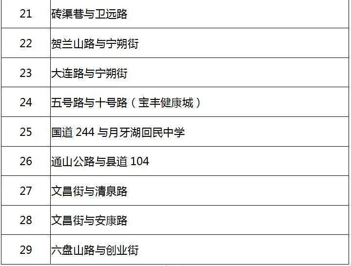 宁夏2020年常住人口_宁夏2020年降水折线图(2)