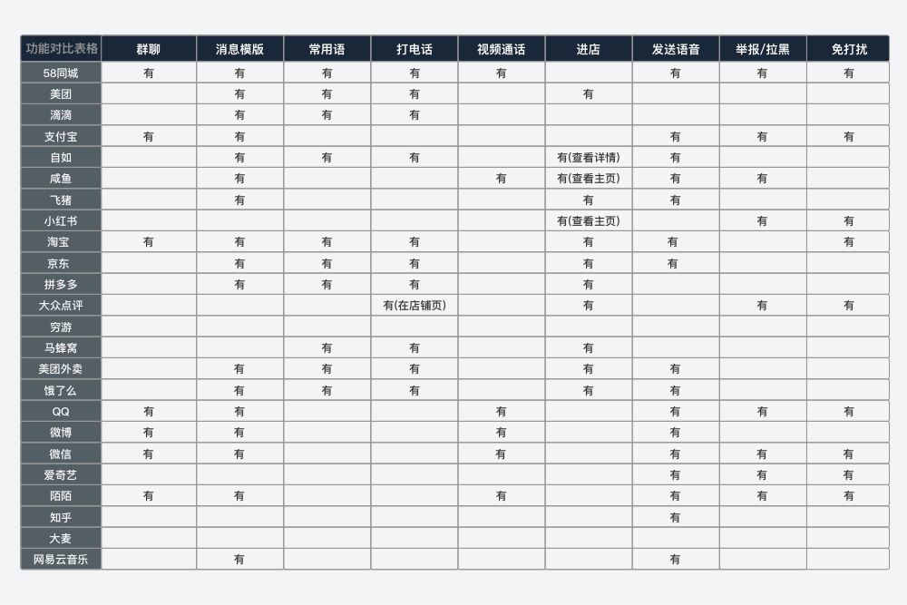 設計沉思錄｜消息中心設計 科技 第7張