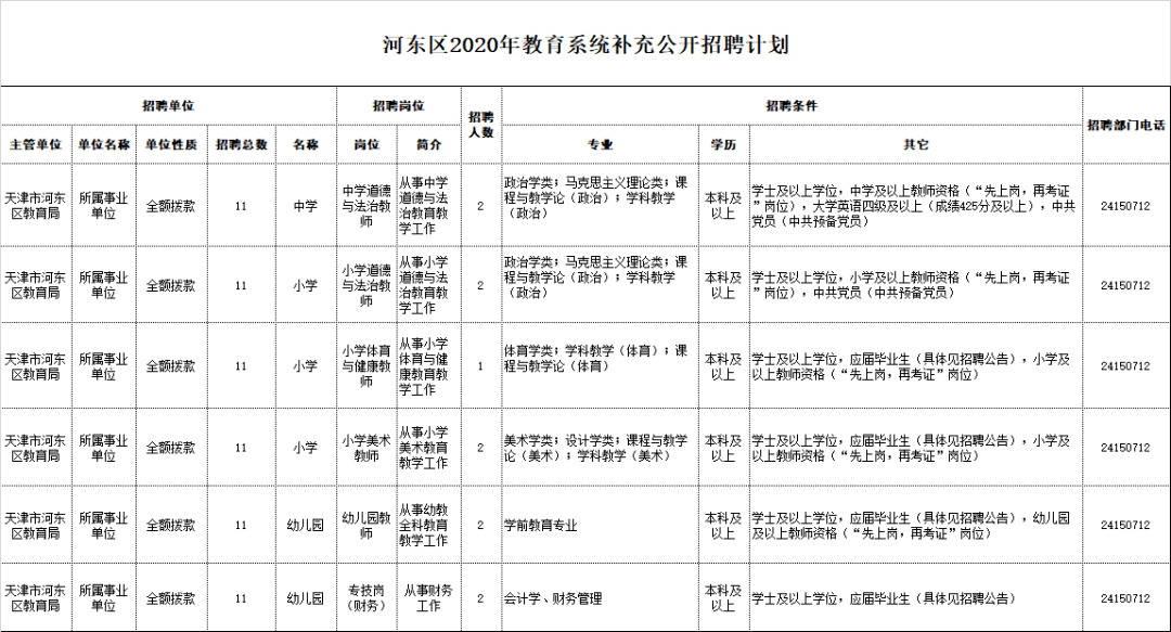 会计天津招聘_天津大学在职研究生招生信息 天津大学在职研究生 中国在职研究生招生信息网(2)