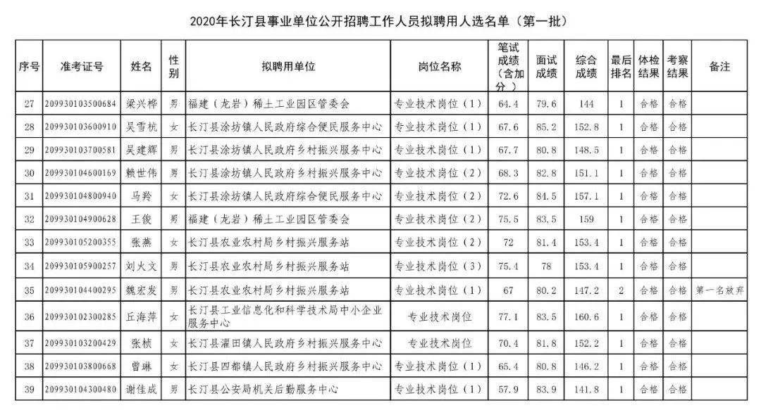 2020赣州各县常住人口_赣州各县分布图