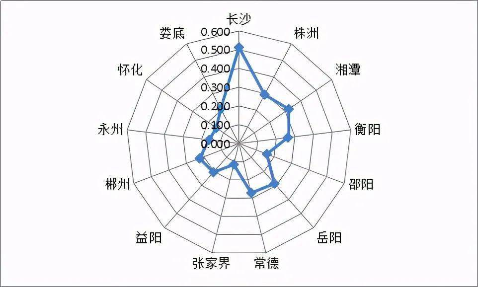 2020年永州gdp在湖南排行_潇湘零陵的永州2020年一季度GDP出炉,在湖南省排名第几(2)