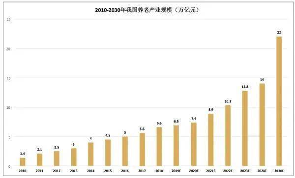 2030年健康产业16万亿占gdp_马应龙推出蔬通消化饼干,四百年老字号跨界为哪般