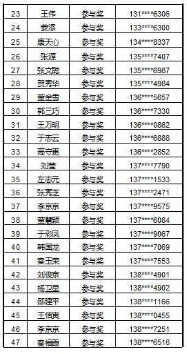 人口普查中奖真假_人口普查(2)