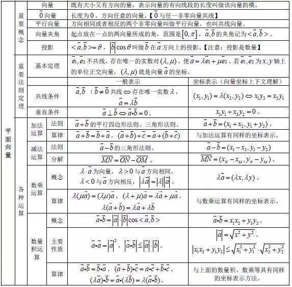 方程|送给所有高考生！高中数学所有公式大合集