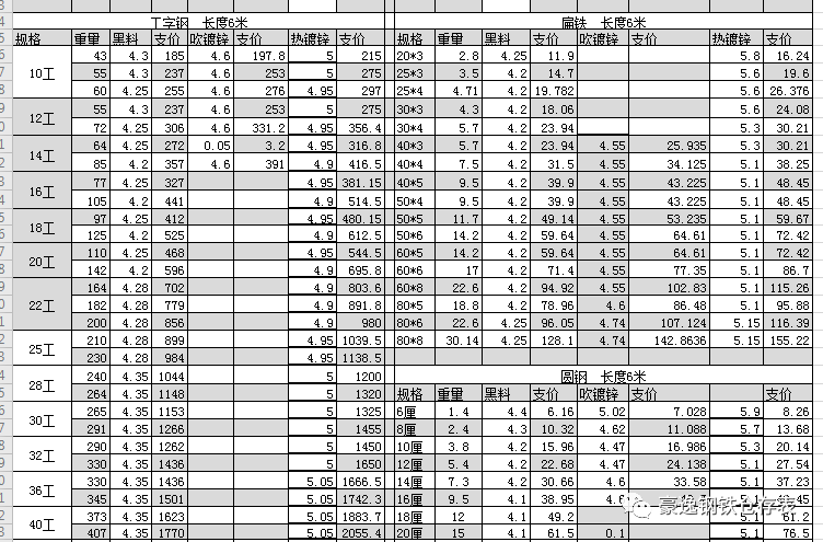 本公司经营:槽钢,工字钢,角铁,彩板,镀锌板,h钢,c型钢,钢板,冷板,镀锌