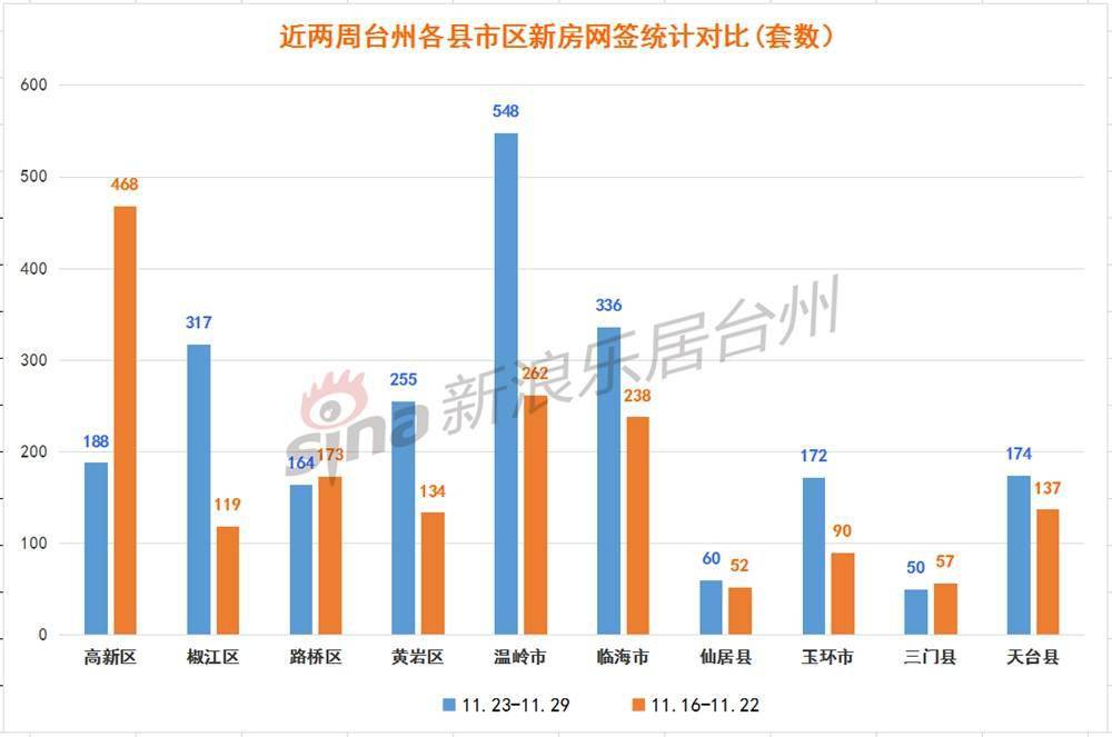 温岭市2021年gdp(3)