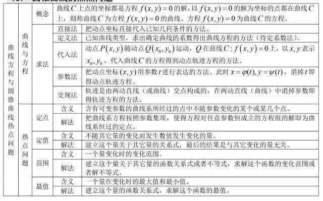 方程|送给所有高考生！高中数学所有公式大合集