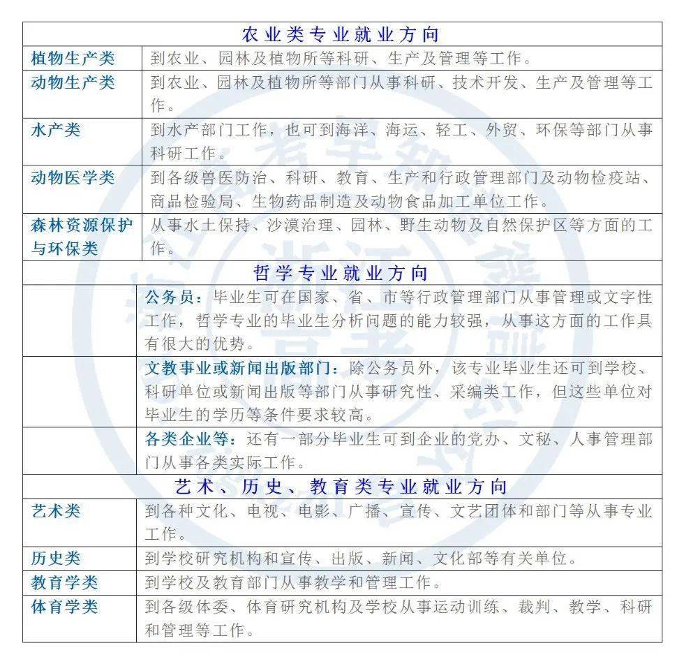 大学|一文读懂，赶紧收藏！2021高考必备！大学专业解读与大学专业就业方向介绍