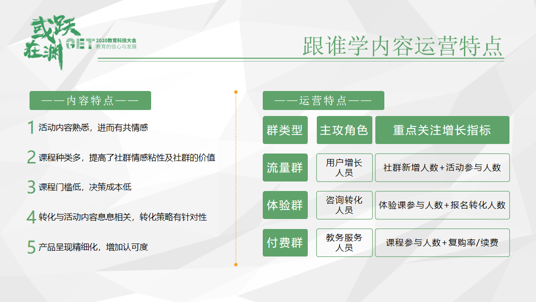 社群|【GET2020】突然时课王思涵：跟谁学的社群运营土在哪里？