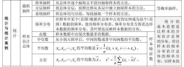 方程|送给所有高考生！高中数学所有公式大合集