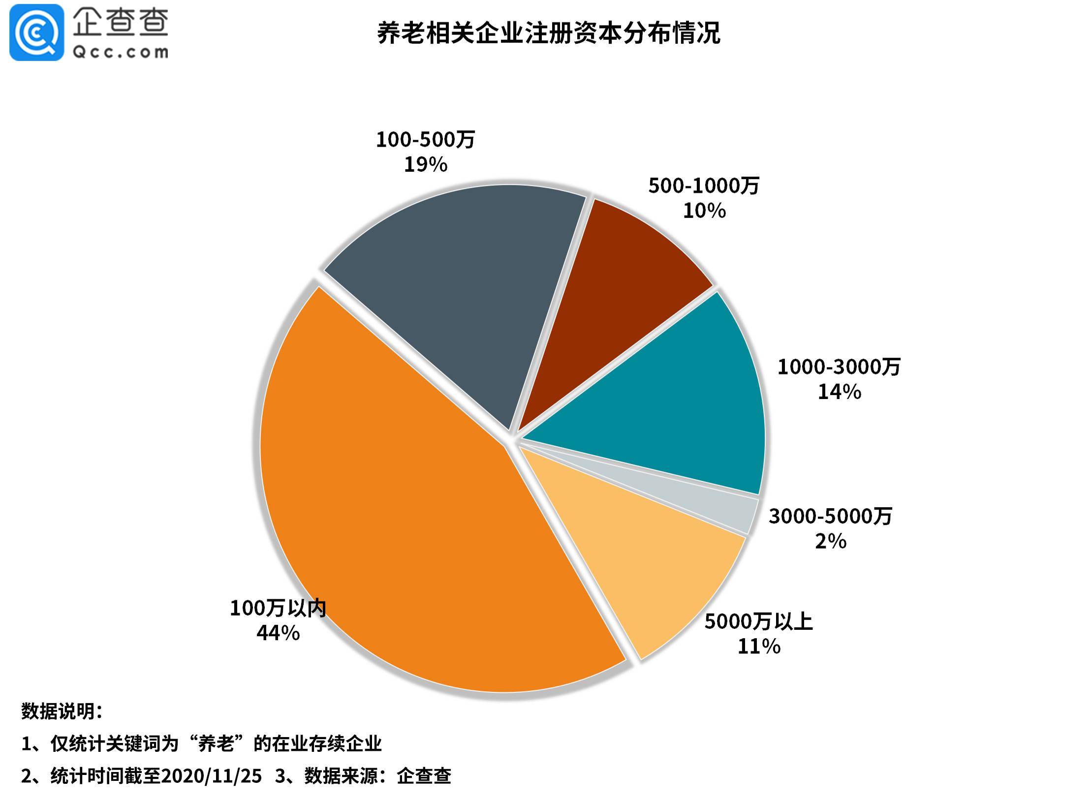 老龄人口相对份额指什么_等什么君(2)