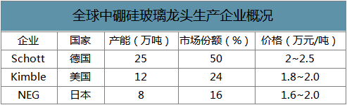 张文宏|其实难的是玻璃！张文宏医生说疫苗瓶难产