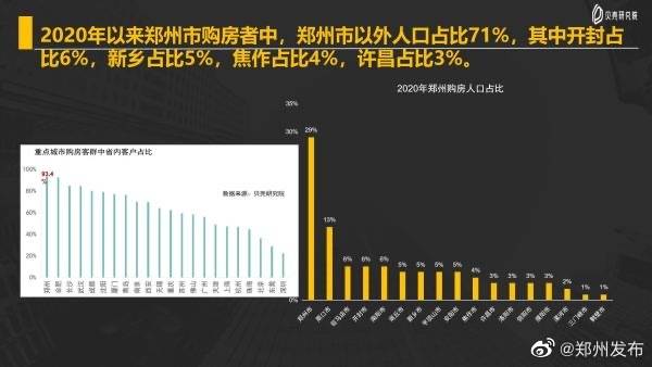 郑州市常住人口2019_郑州市人口密度图(3)