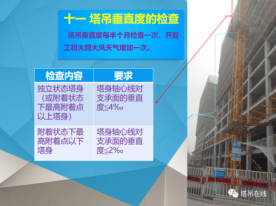 塔式起重机日常和平检查要点PPT
