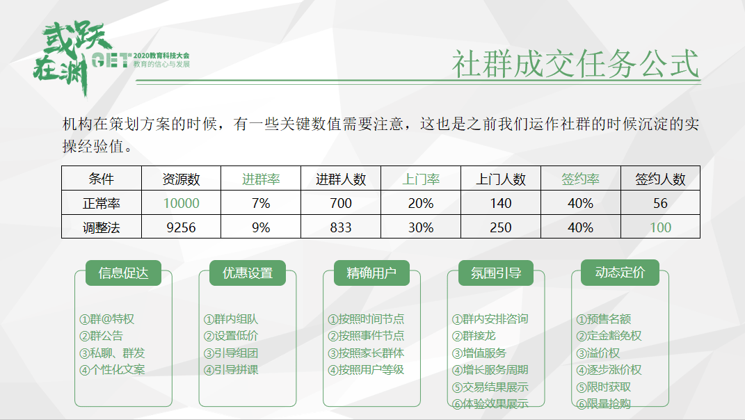 社群|【GET2020】突然时课王思涵：跟谁学的社群运营土在哪里？
