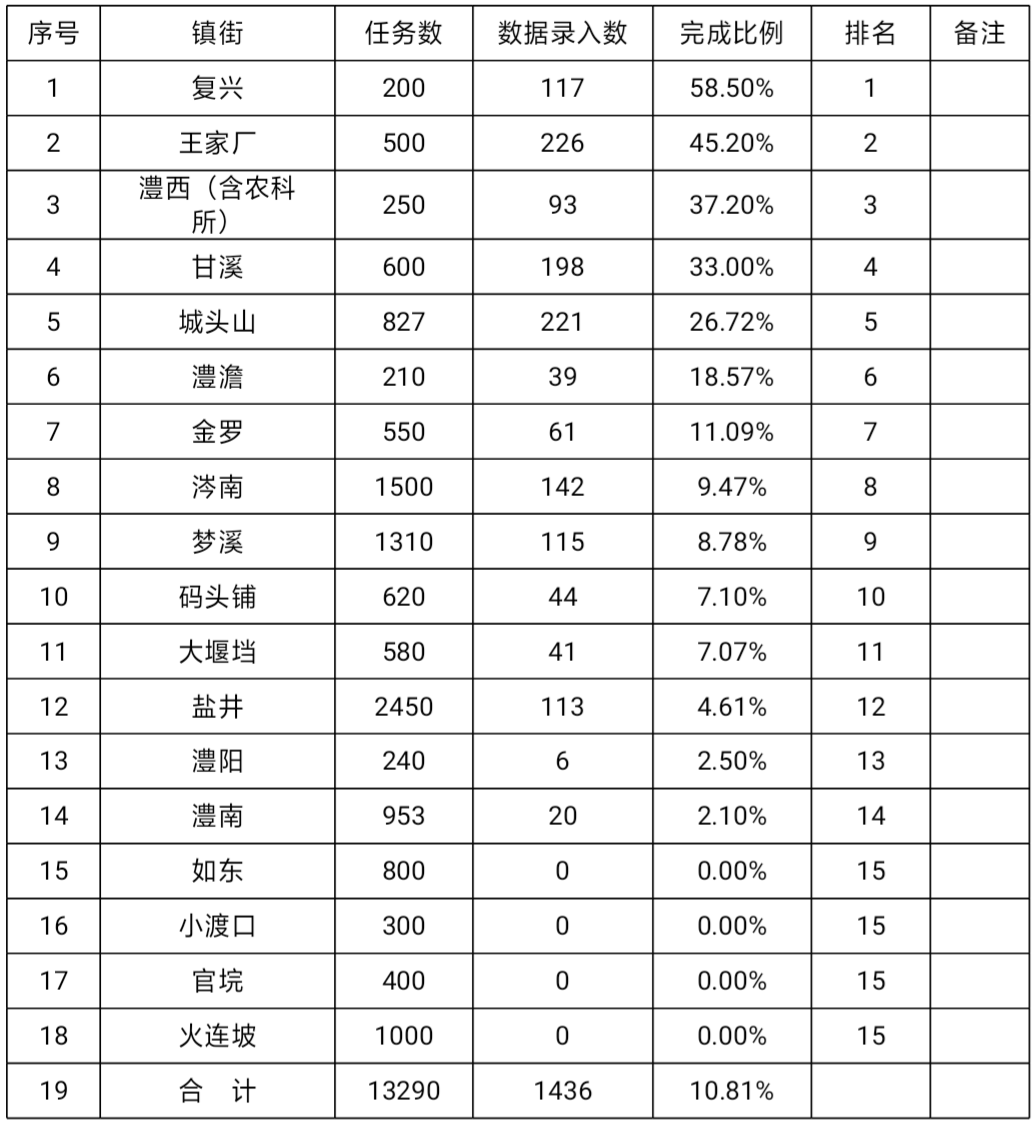 澧县排名_澧县一中