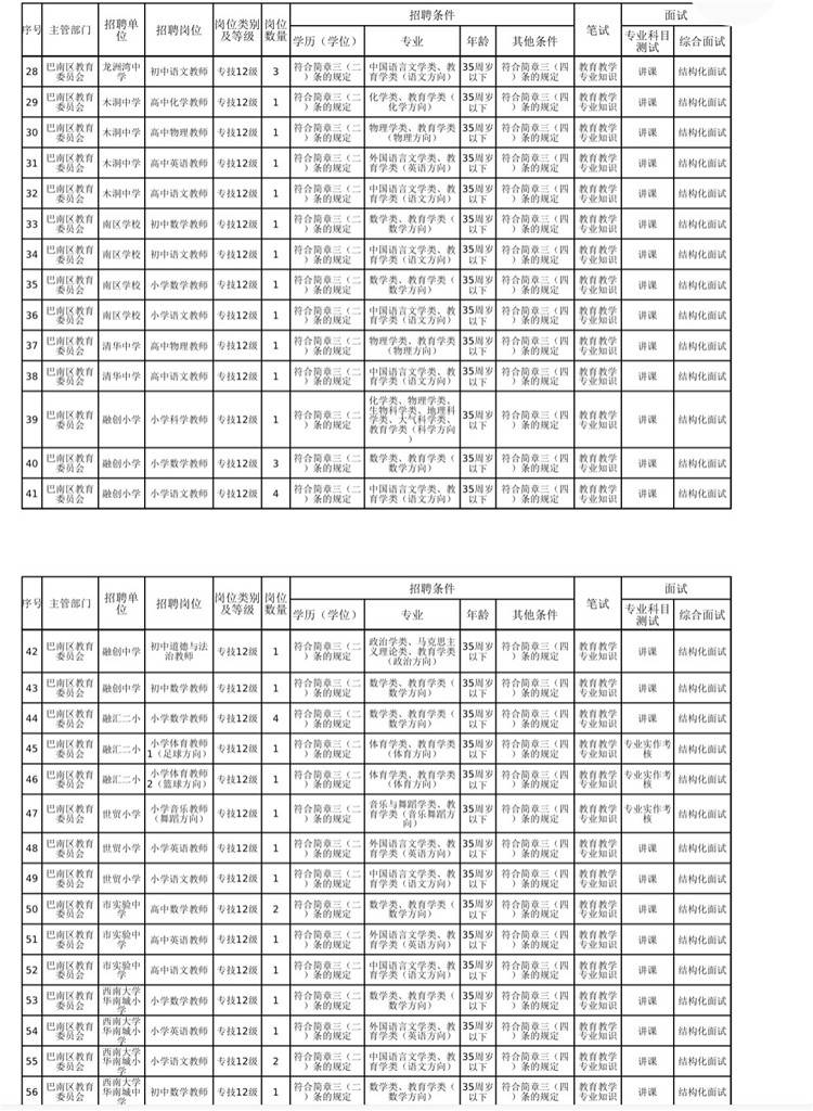 巴南区人口多少_重庆市巴南区人民政府门户网站(3)