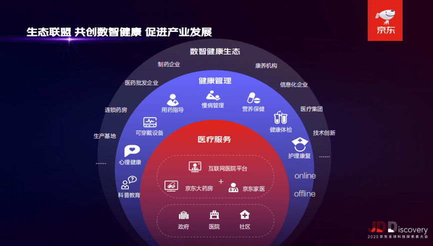 王宇|京东健康王宇：打造数智引擎 让大健康每个角落都有“数字的声音”