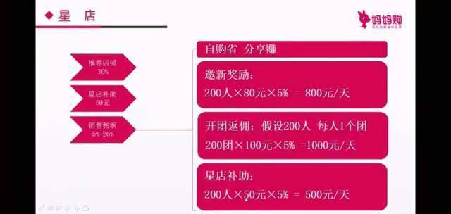 贝因美妈妈购涉传销，七千元当店主找下线赚返