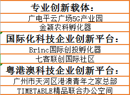 天河|2020“天河优创”榜单揭晓！50家次创新载体获评