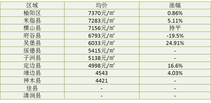 2020年榆林各县gdp_2020年榆林通缉犯马洋