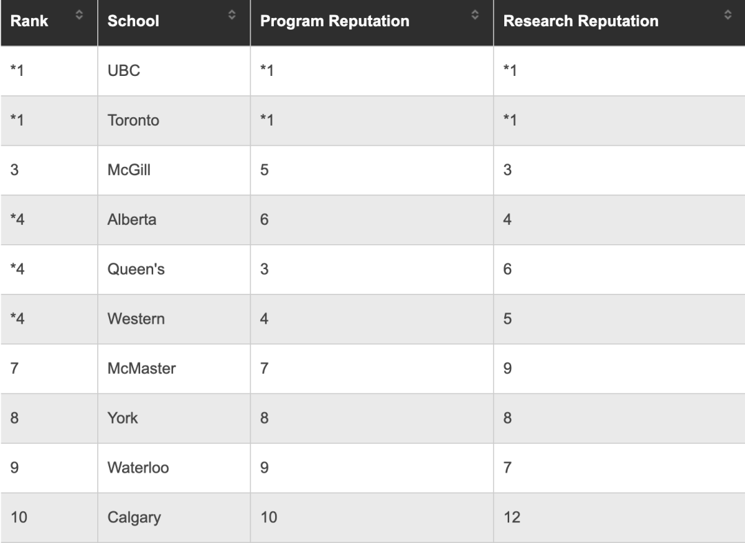 模特专业的大学排名_计算机专业大学排名(3)