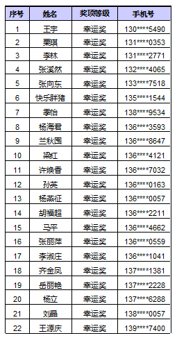 七叉镇人口多少_树人镇有多少人口(3)