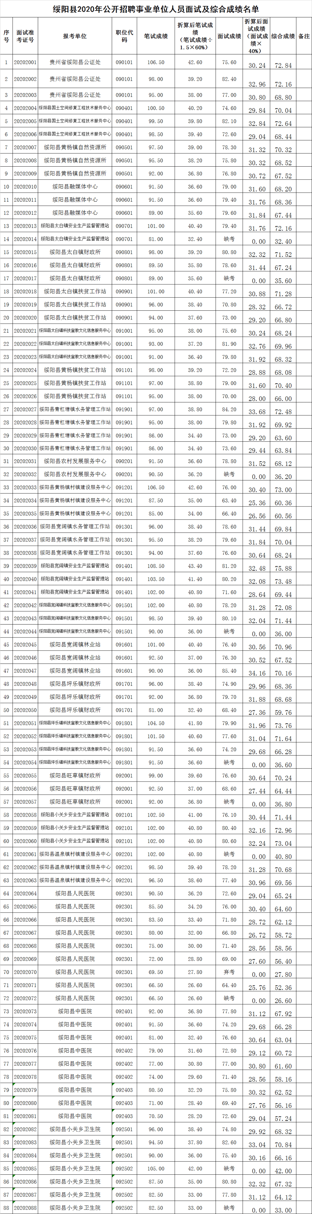 绥阳2020年GDP_贵州绥阳团伙涉黑案首犯一审获刑20年