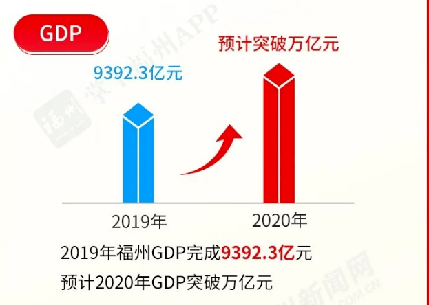 闽候市gdp(3)