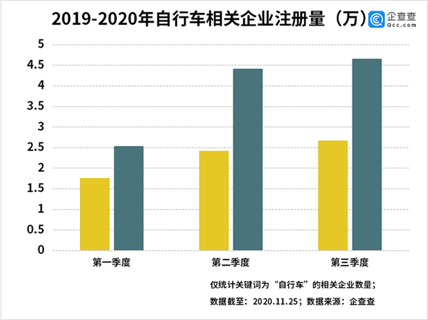 南沙前三季度gdp增103%_多重利好因素助力汽车销售市场回暖 汽车资讯平台数据概览(2)