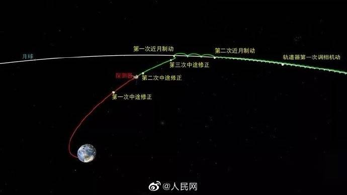 轨道|最新！嫦娥五号探测器再次实施制动