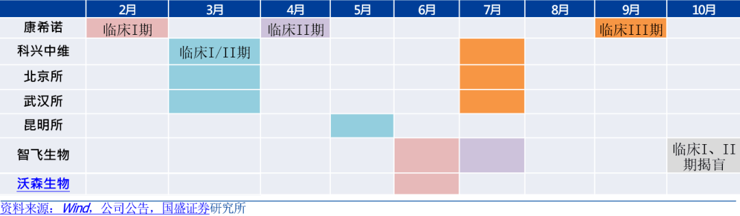 新冠疫苗预期进度比较:上市时间,类型和价格