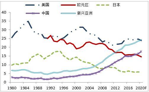 2021上半年gdp_广州各区gdp2021图