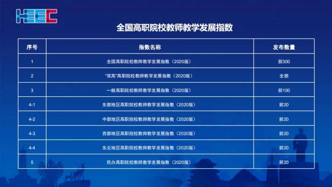2020年全国大专学校_从预算,看各大学间实力的差距!重庆市专科院校202