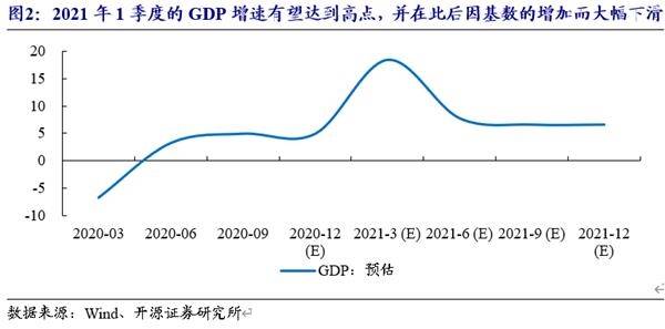 投资边际效应0.5求gdp增长_2017黑色年报 供改边际效应增强,逢低做多仍可期