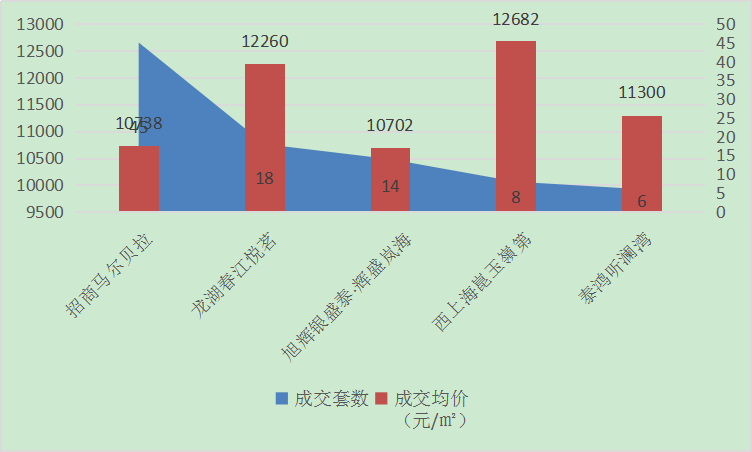 2020年烟台高新区的人均GDP_高中地理传说中的 亚洲四小龙 现状如何(2)