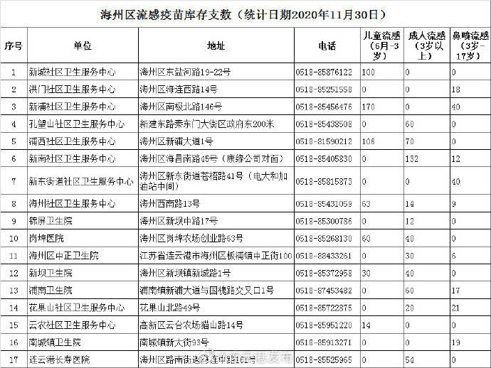 海州区2020年人口_连云港海州区规划图