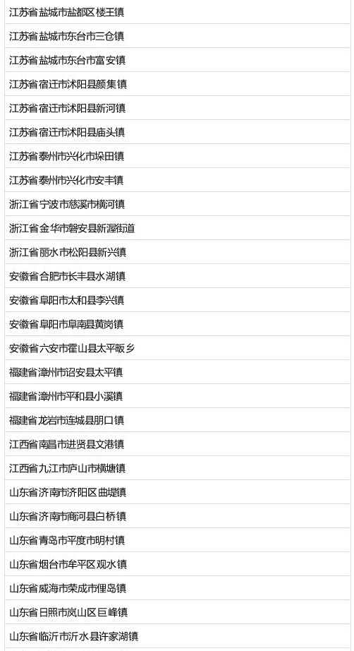 全国乡镇前十名GDP_苏州穷乡成为全国第一镇 人均GDP超上海,靠的是什么(2)