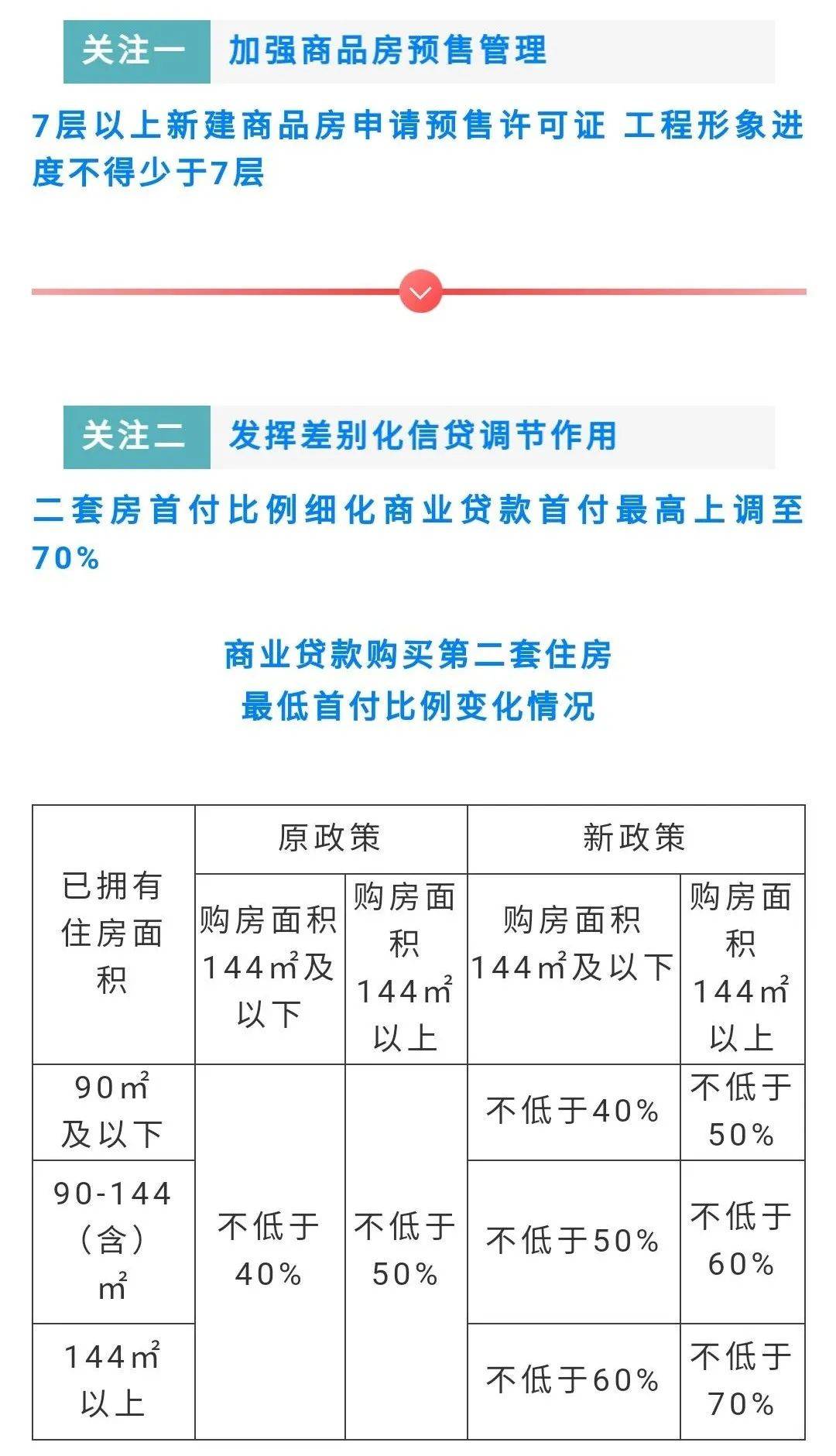 西安购房新政购买这类房子二套房首付不低于70