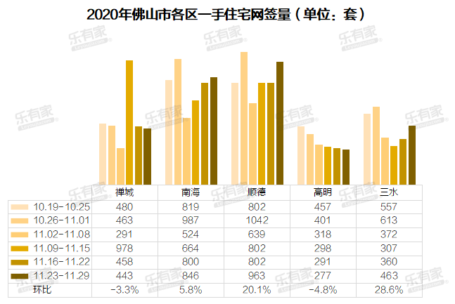 佛山市南海区2021gdp总值_顺德总量第一 三水增速第一 2019上半年佛山五区GDP全出炉(3)