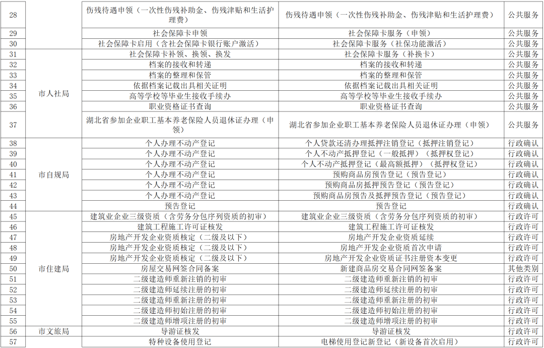 随州人口有多少人口_湖北5个人口最少的城市 随州居然数第2