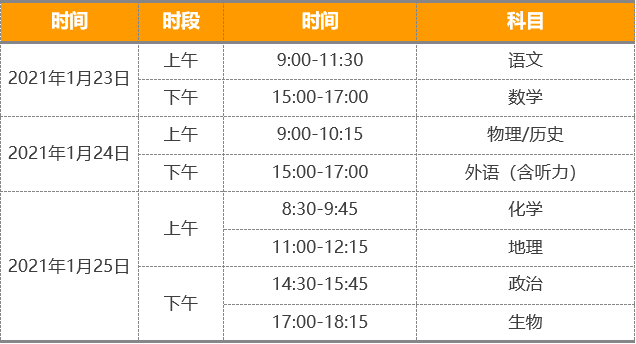 教育部|教育部命题！家长考生务必认真对待！事关重要 | 新高考8省联考