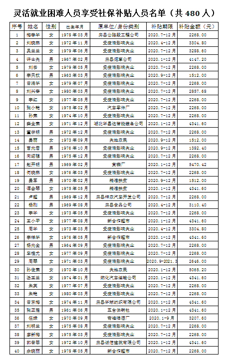 七千万贫困人口_贫困人口图片大全(3)