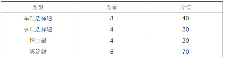 高考|提前了解，快人一步！2021年“新高考”数学试卷结构&题型分析