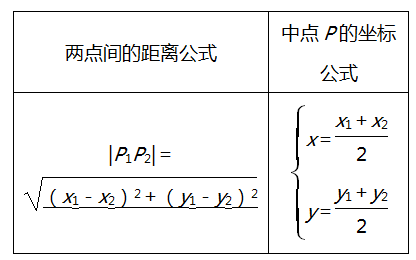 方程|高考数学坐标系与参数方程知识点总结！速速收藏！