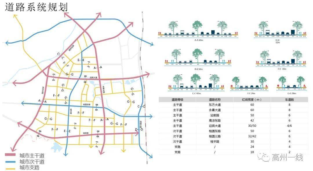 高州段迎宾大道规划图